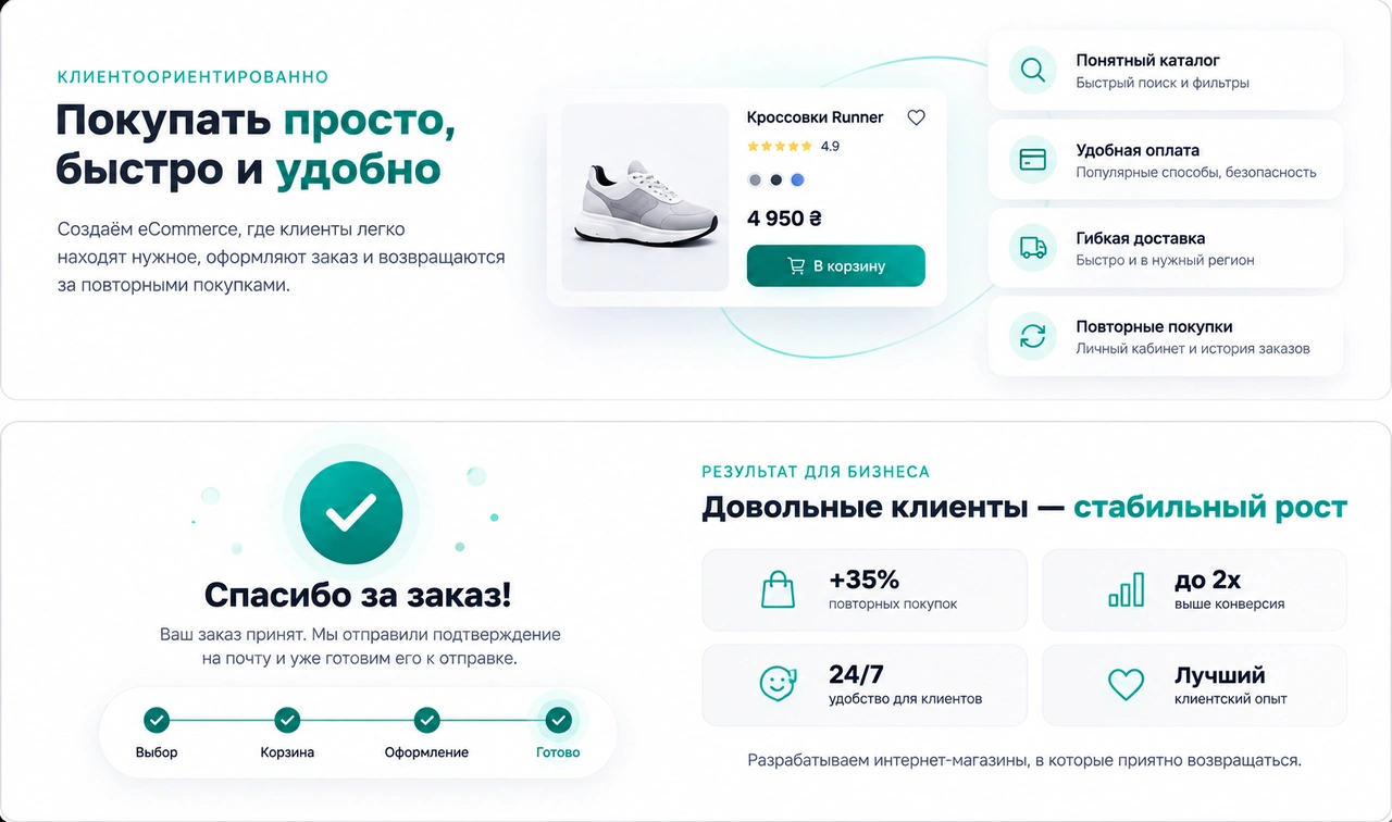 Пользовательский путь в интернет-магазине от поиска товара до оплаты, доставки и повторной покупки